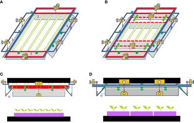Performance evaluation of a novel adjustable lampshade-type reflector (ALR) in indoor farming practice using choy sum (Brassica rapa var. parachinensis)